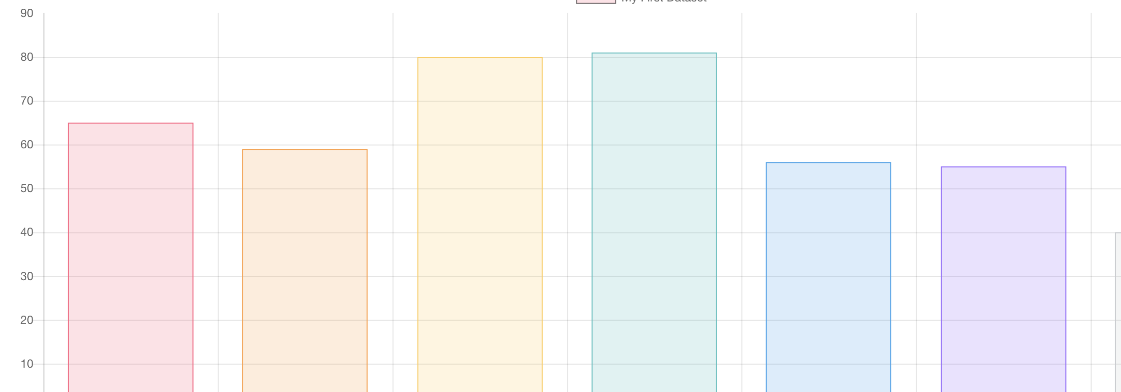 Primefaces Chart Example