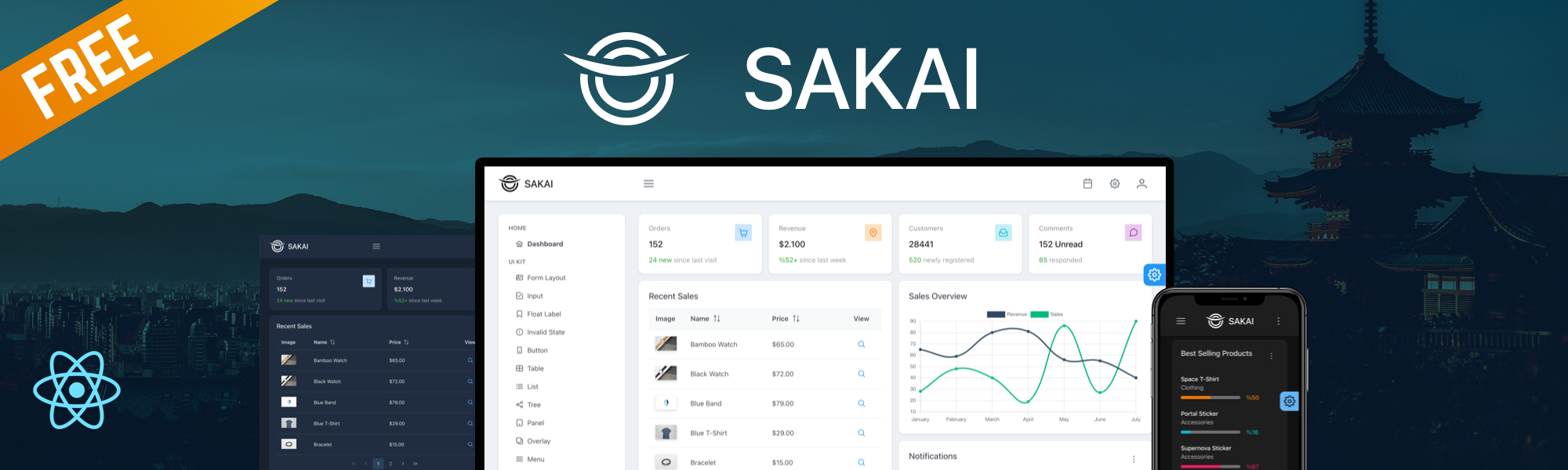sakai-free-react-admin-template-primefaces
